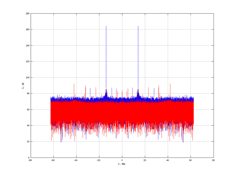 Файл:20160210 Harm -5.0 dBm ESTAP(7, 10, 1).png