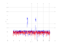 20160216 Band 1 MHz -11.0 dBm STAP ( NA=7 NT=10 NE=1 Nstat=1024 ).png