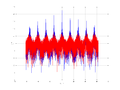 20160202 Wideband 10 kHz -15 dBm align Equalizers, time and spatial NA7 NT10.png