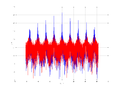 20160202 Wideband 10 kHz -15 dBm align Time and spatial NA7 NT10.png