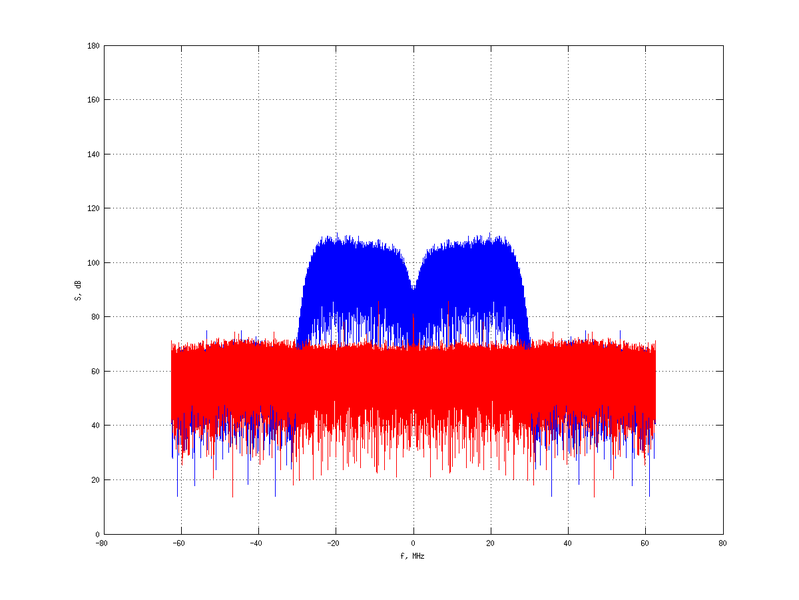 Файл:20160210 Band 15 MHz -30.0 dBm STAP(7, 20).png