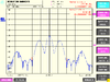 Смесь BOC(5, 2.5) + 1/2 BOC(1, 1) + 1/2 BPSK(1) - Full CDMA GLONASS