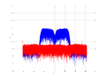 20160210 Band 15 MHz -21.0 dBm ESTAP(7, 10, 100).png