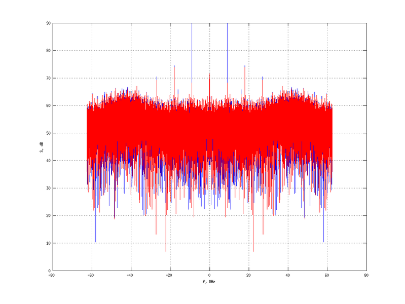 Файл:20160127 RcvNoise Time and spatial NA7 NT10.png