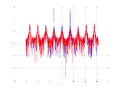 20160127 Wideband 100 kHz -15 dBm align Equalizers, time and spatial NA7 NT10.png