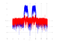 20160127 Wideband 15 MHz -22 dBm align Pure spatial NA7 NT1.png