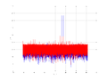 20160210 Double Harm -15.0 dBm SAP(7).png