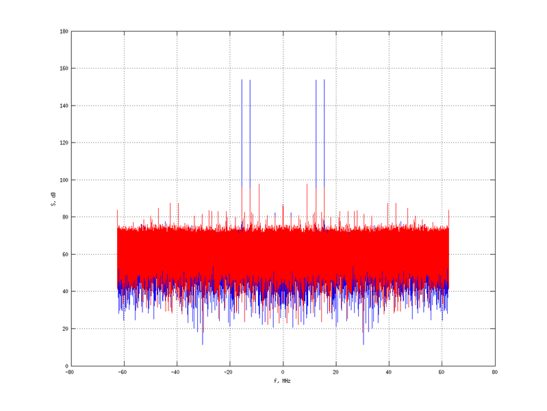 Файл:20160210 Double Harm -15.0 dBm SAP(7).png