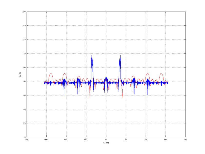 Файл:20160216 Band 1 MHz -7.0 dBm STAP(7, 20).png