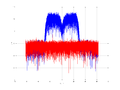 20160126 Wideband 15 MHz Direct decorrelator NA7 NT10.png