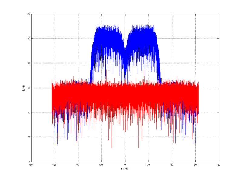 Файл:20160126 Wideband 15 MHz Direct decorrelator NA7 NT10.png