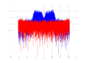 20160127 Wideband 15 MHz -13 dBm Equalizers, time and spatial NA3 NT10.png