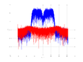 20160127 Wideband 15 MHz -23 dBm Time and spatial NA7 NT10.png