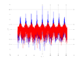 20160202 Wideband 10 kHz -14 dBm align Time and spatial NA7 NT10.png