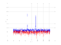 20160216 Harm 1.0 dBm STAP(7, 5).png