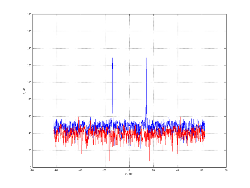 Файл:20160216 Harm 1.0 dBm STAP(7, 5).png