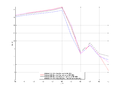 20160202 Wideband 1000 kHz align Equalizers, time and spatial NA7 NT10.png
