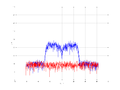 20160216 Band 15 MHz -19.0 dBm STAP(7, 20).png