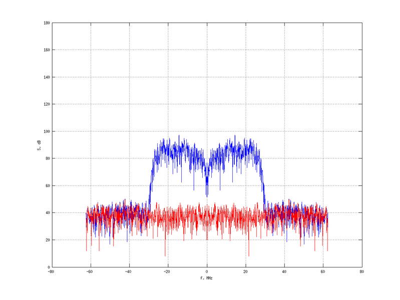 Файл:20160216 Band 15 MHz -19.0 dBm STAP(7, 20).png