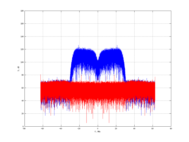 Файл:20160209 Band 15 MHz -17.0 dBm STAP(7, 10).png