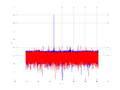 20160210 Harm -9.0 dBm ESTAP(7, 10, 1).png