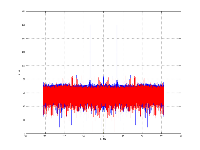 Файл:20160210 Harm -9.0 dBm ESTAP(7, 10, 1).png