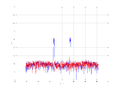 20160216 Band 1 MHz -19.0 dBm STAP(7, 10).png