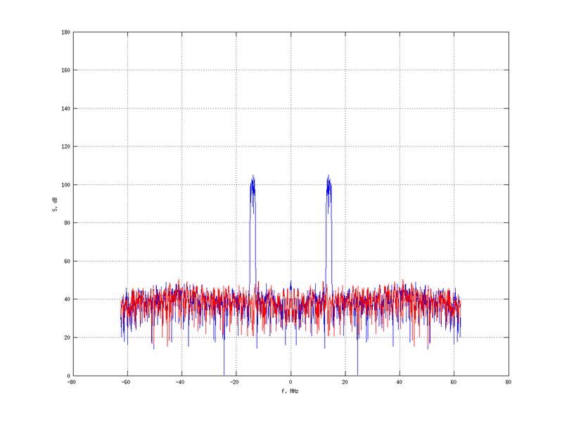 Файл:20160216 Band 1 MHz -19.0 dBm STAP(7, 10).png