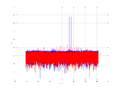 20160210 Double Harm -13.0 dBm ESTAP(7, 10, 1).png