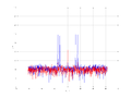 20160216 Double Harm -6.0 dBm STAP ( NA=7 NT=10 NE=1 Nstat=1024 ...).png