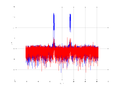 20160127 Wideband 1000 kHz -16 dBm align Pure spatial NA7 NT1.png