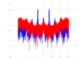 20160127 Wideband 1000 kHz -11 dBm align Time and spatial NA7 NT10.png