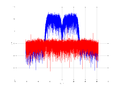 20160127 Wideband 15 MHz -25 dBm Time and spatial NA3 NT10.png