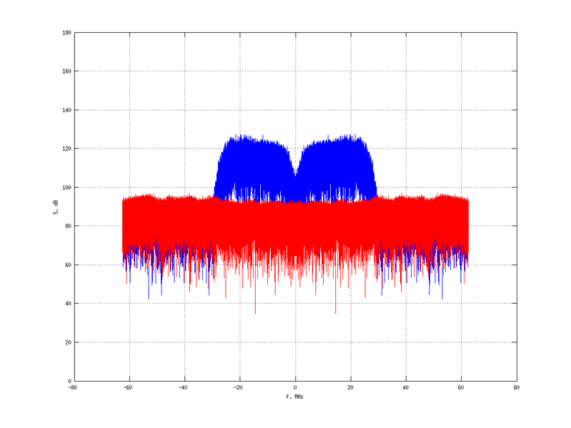 Файл:20160210 Band 15 MHz -13.0 dBm STAP(7, 20).png