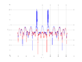 20160127 Wideband 1000 kHz -13 dBm align Equalizers and spatial NA7 NT10.png