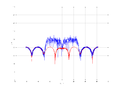20160216 Band 15 MHz -6.0 dBm STAP(7, 5).png
