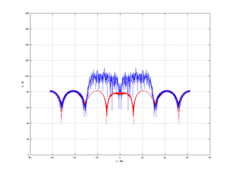 Файл:20160216 Band 15 MHz -6.0 dBm STAP(7, 5).png