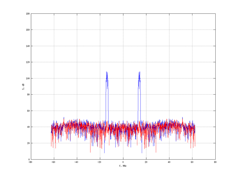 Файл:20160216 Band 1 MHz -16.0 dBm STAP(7, 10).png