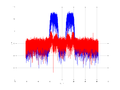 20160127 Wideband 15 MHz -24 dBm align Pure spatial NA7 NT1.png