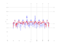 20160216 Band 1 MHz -2.0 dBm SAP(7).png
