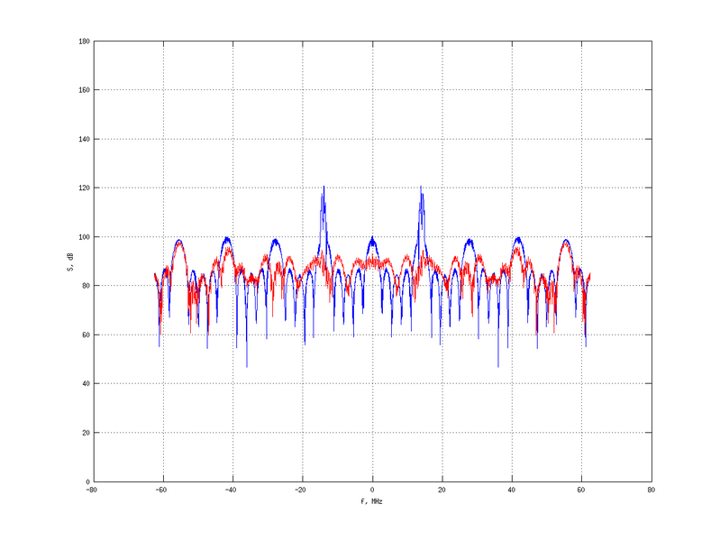 Файл:20160216 Band 1 MHz -2.0 dBm SAP(7).png