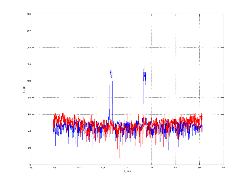 Файл:20160216 Band 1 MHz -4.0 dBm STAP(7, 5).png