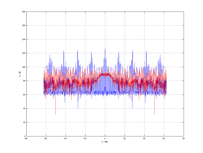 Файл:20160216 Harm 3.0 dBm STAP(7, 20).png