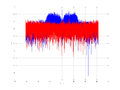 20160127 Wideband 15 MHz -12 dBm Equalizers, time and spatial NA7 NT10.png