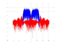 20160127 Wideband 15 MHz -17 dBm Equalizers, time and spatial NA7 NT10.png