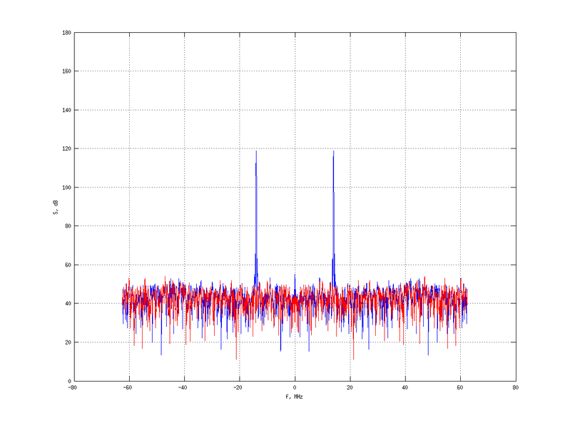 Файл:20160216 Harm -14.0 dBm SAP(7).png