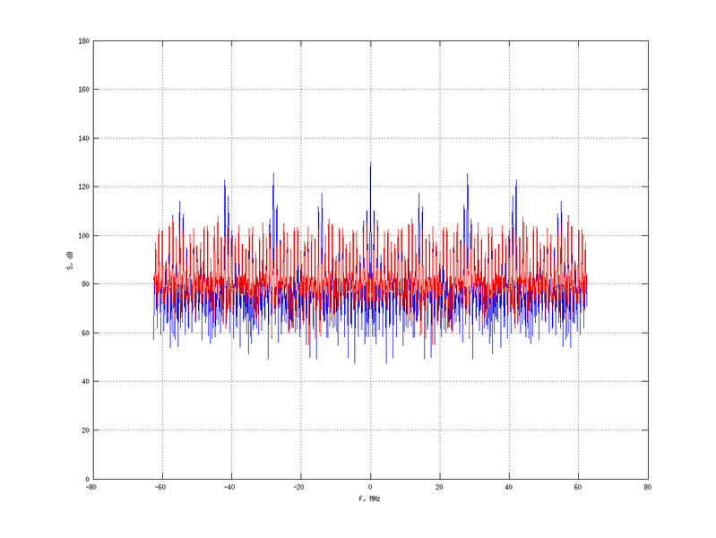 Файл:20160216 Harm 5.0 dBm STAP(7, 5).png
