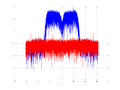 20160127 Wideband 15 MHz -20 dBm Time and spatial NA7 NT10.png