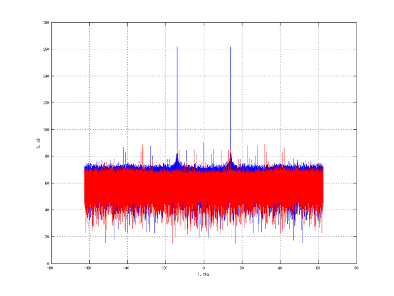 Файл:20160210 Harm -7.0 dBm STAP(7, 10).png