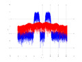 20160127 Wideband 15 MHz -15 dBm align Time and spatial NA7 NT10.png